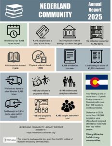 infographic of annual report